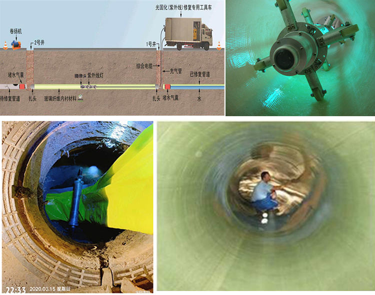 石岐区街道UV-CIPP内衬修复