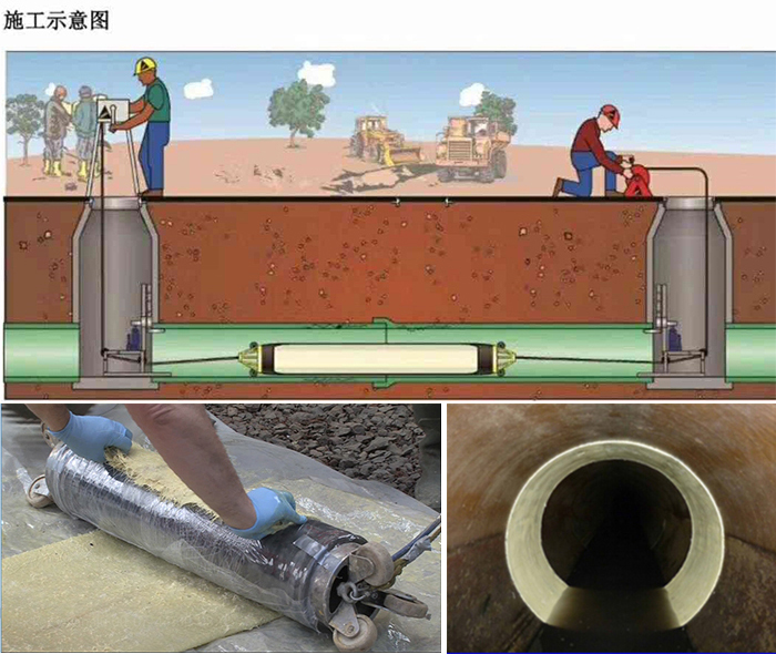 石岐区街道管道局部点状修复